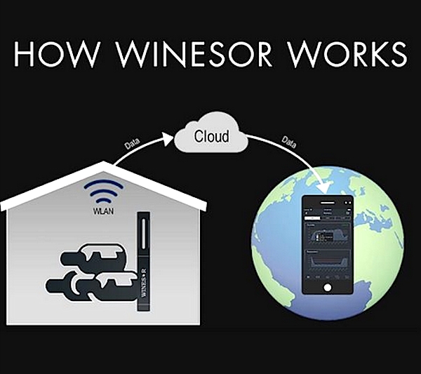 How Winesor Works